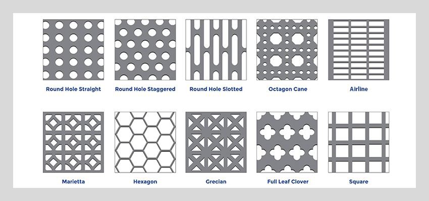 Perforated Mesh details Perforated Mesh details
